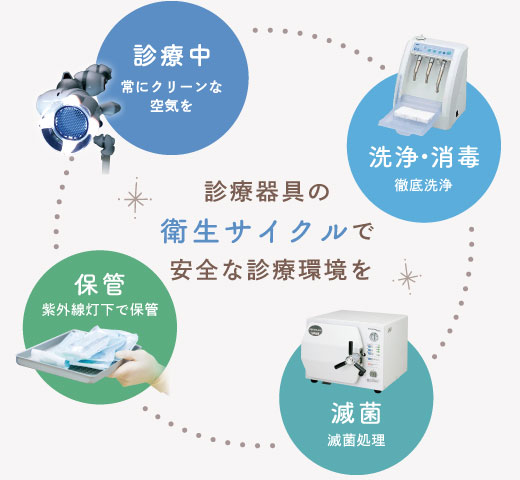 診療器具の衛生サイクルで安全な診療環境を