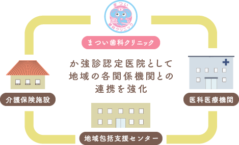 か強診認定医院として地域の各関係機関との連携を強化