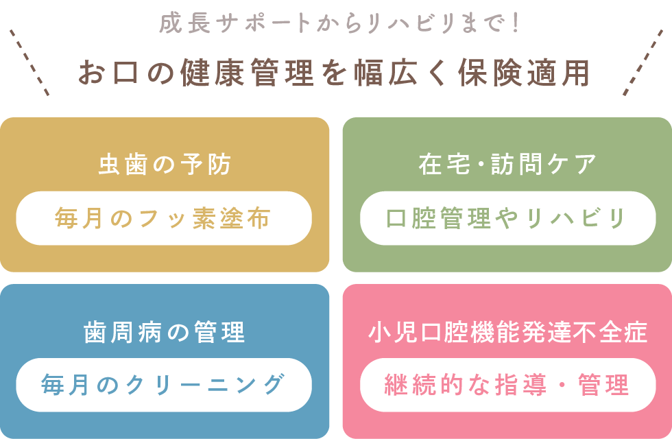 お口の健康管理を幅広く保険適用