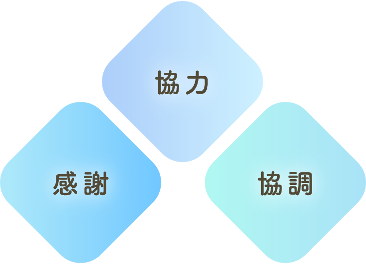 感謝・協力・協調