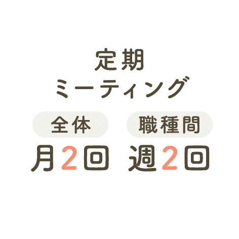 定期ミーティングは全体で月2回 職種間で週2回